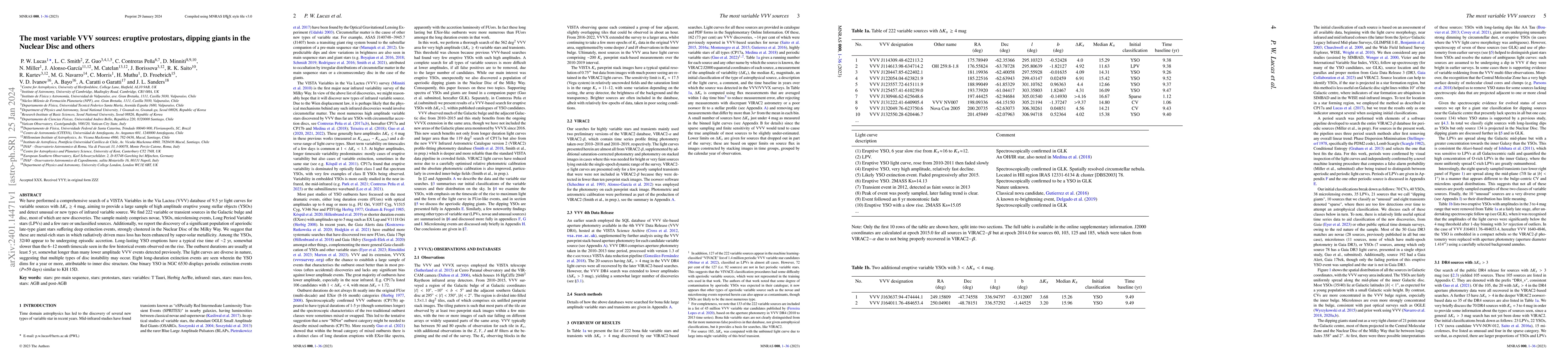 Thumbnail for The most variable VVV sources: eruptive protostars, dipping giants in
  the Nuclear Disc and others