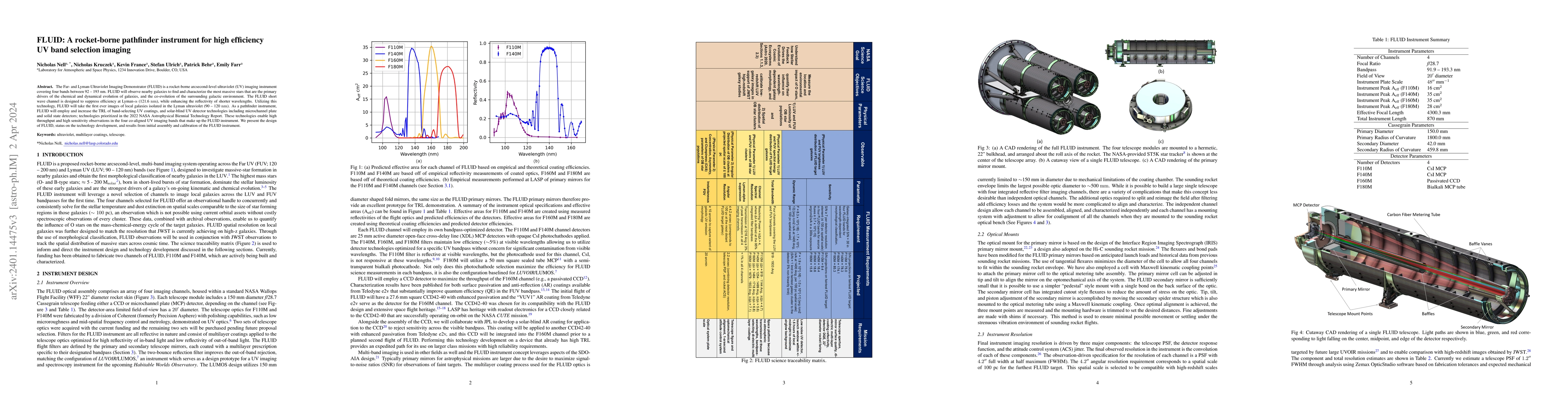 Thumbnail for FLUID: A rocket-borne pathfinder instrument for high efficiency UV band
  selection imaging