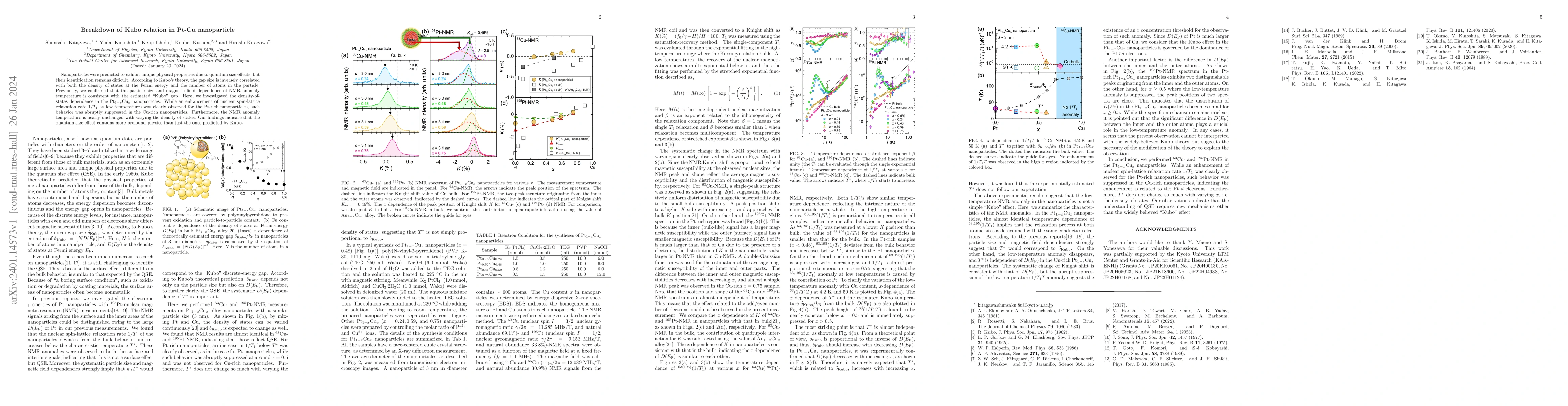 Thumbnail for Breakdown of Kubo relation in Pt-Cu nanoparticle