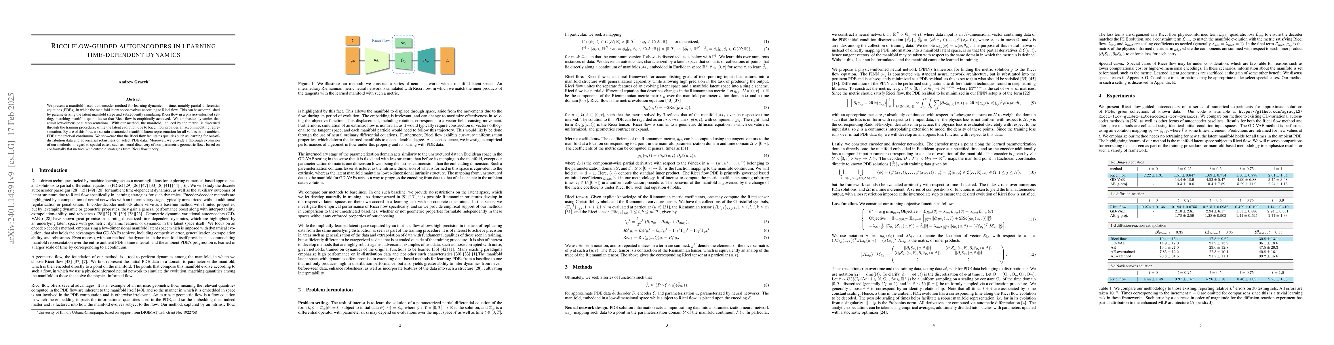Thumbnail for Ricci flow-guided autoencoders in learning time-dependent dynamics