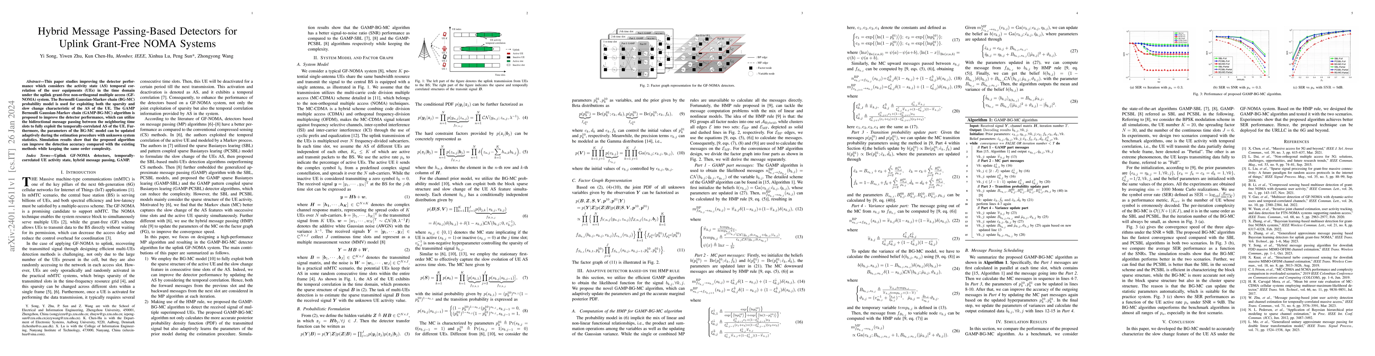 Thumbnail for Hybrid Message Passing-Based Detectors for Uplink Grant-Free NOMA
  Systems