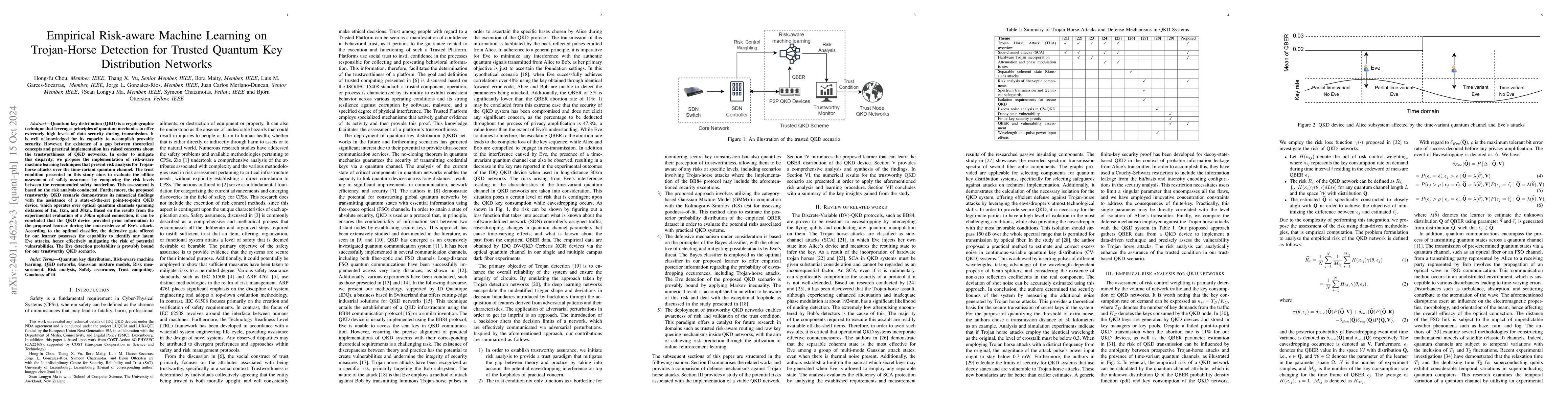 Thumbnail for Empirical Risk-aware Machine Learning on Trojan-Horse Detection for
  Trusted Quantum Key Distribution Networks