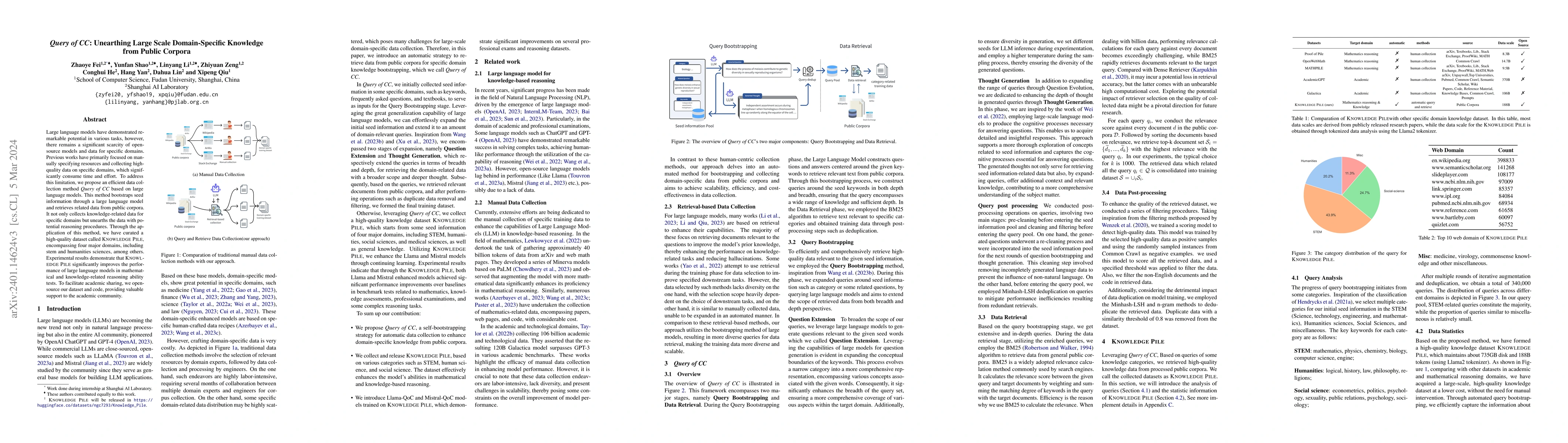 Thumbnail for Query of CC: Unearthing Large Scale Domain-Specific Knowledge from
  Public Corpora
