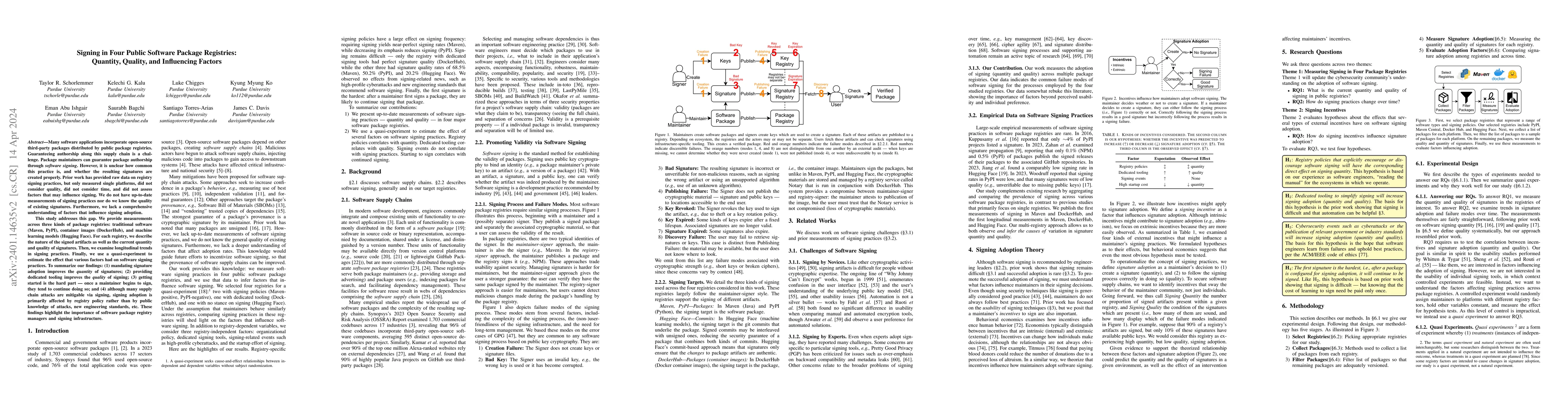 Thumbnail for Signing in Four Public Software Package Registries: Quantity, Quality,
  and Influencing Factors
