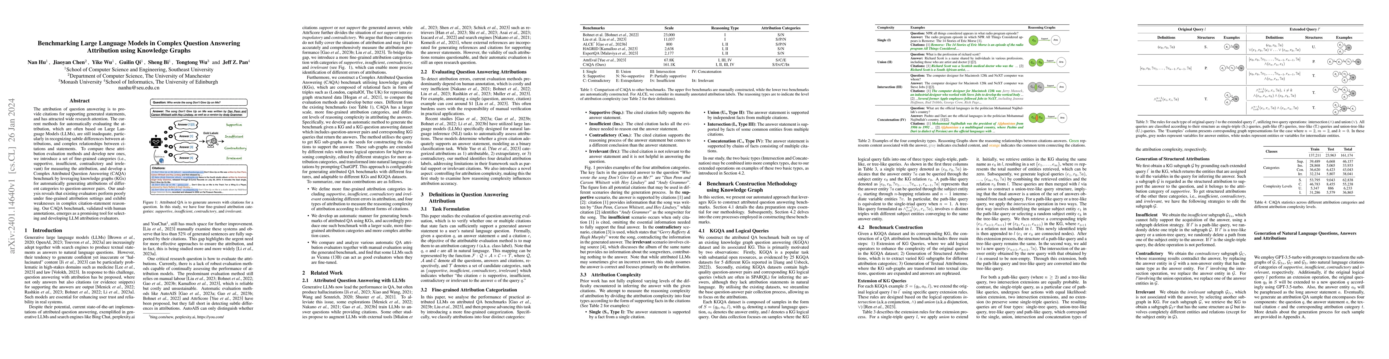 Thumbnail for Benchmarking Large Language Models in Complex Question Answering
  Attribution using Knowledge Graphs