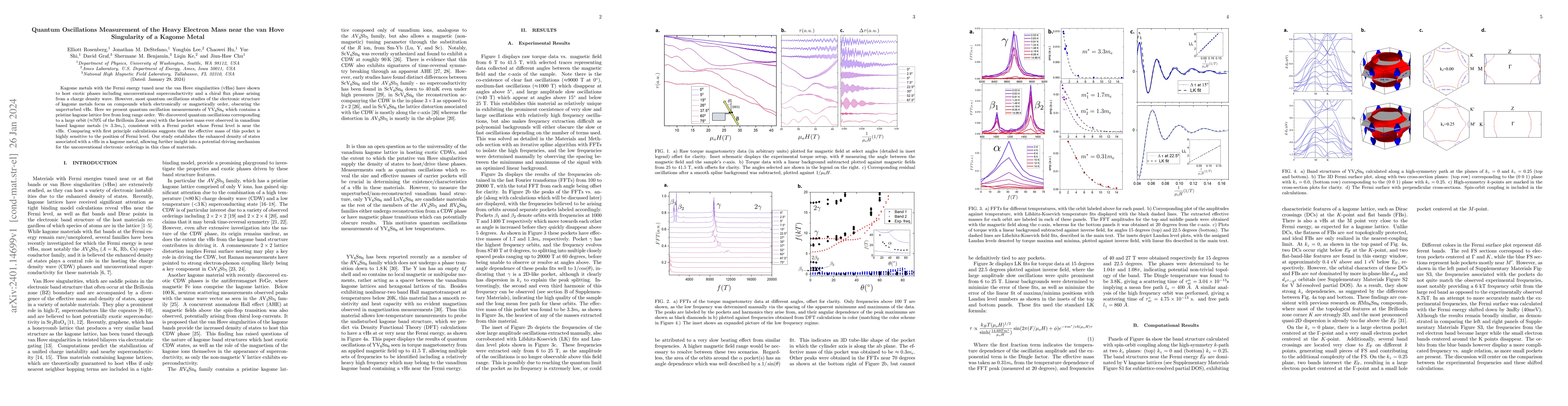 Thumbnail for Quantum Oscillations Measurement of the Heavy Electron Mass near the van
  Hove Singularity in a Kagome Metal
