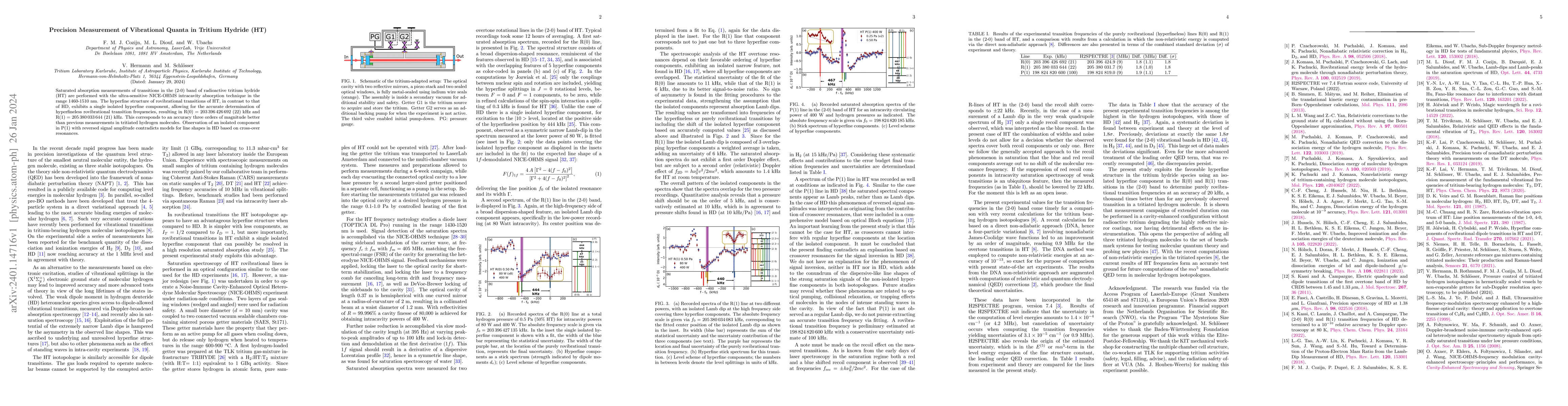 Thumbnail for Precision Measurement of Vibrational Quanta in Tritium Hydride (HT)