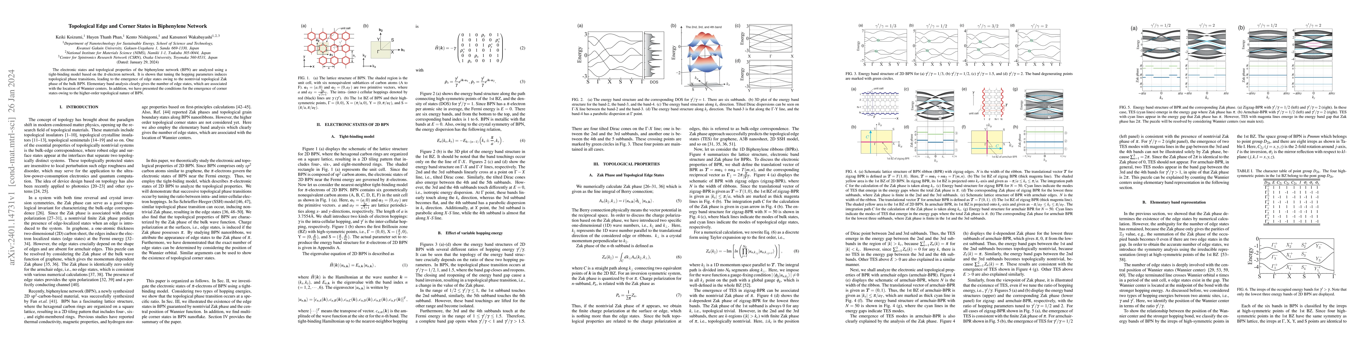 Thumbnail for Topological Edge and Corner States in Biphenylene Network