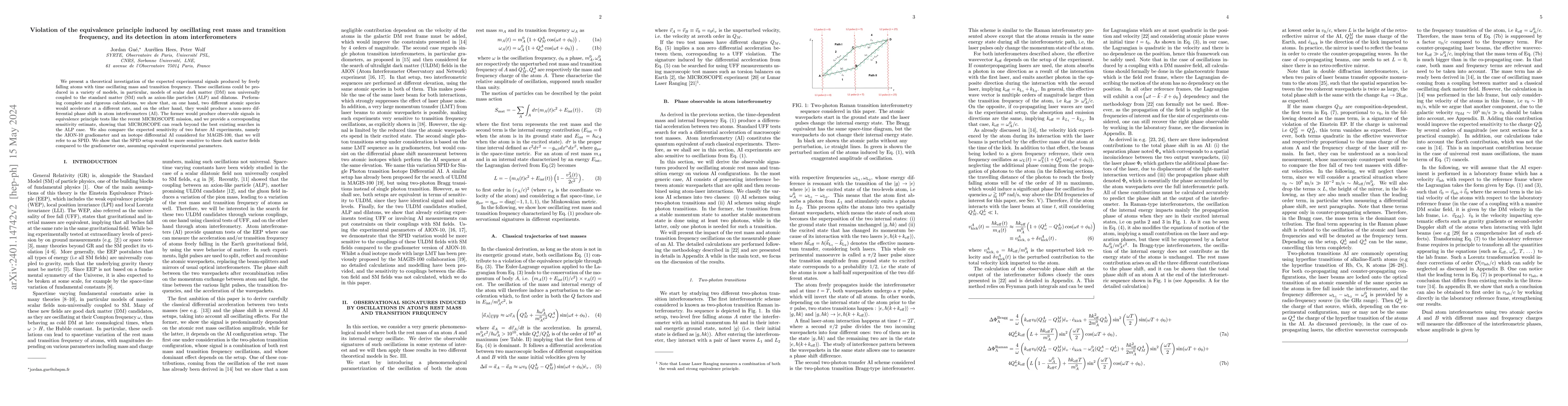 Thumbnail for Violation of the equivalence principle induced by oscillating rest mass
  and transition frequency, and its detection in atom interferometers