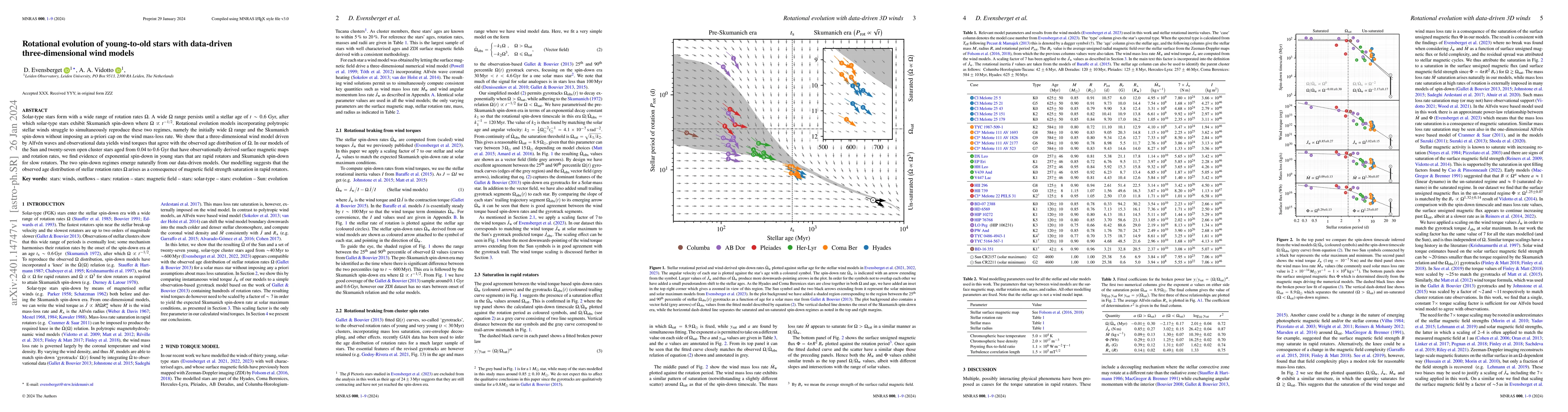 Thumbnail for Rotational evolution of young-to-old stars with data-driven
  three-dimensional wind models