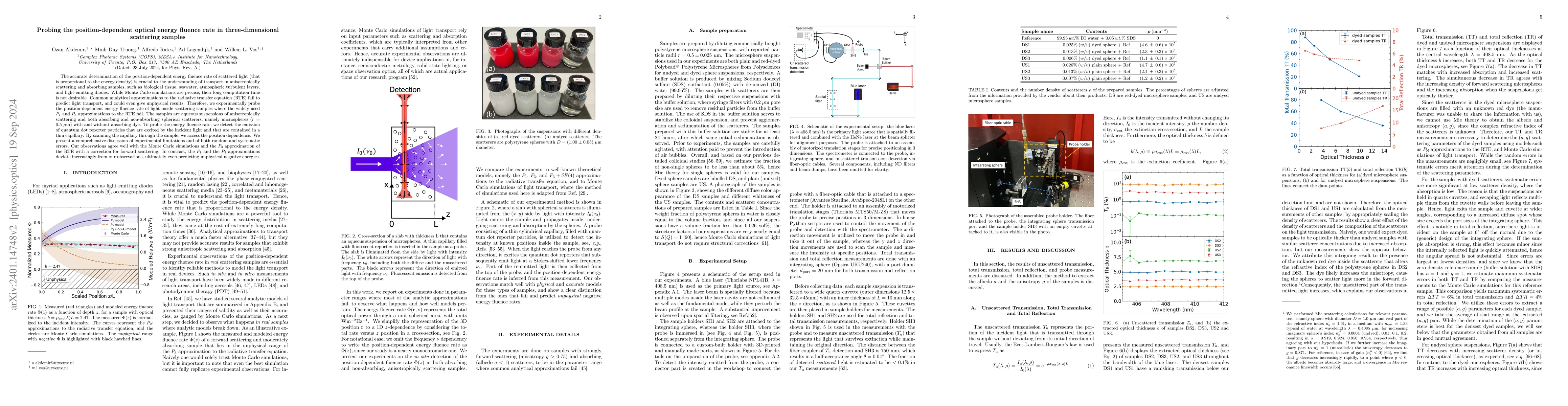 Thumbnail for Probing the position-dependent optical energy fluence rate in 3D
  scattering samples