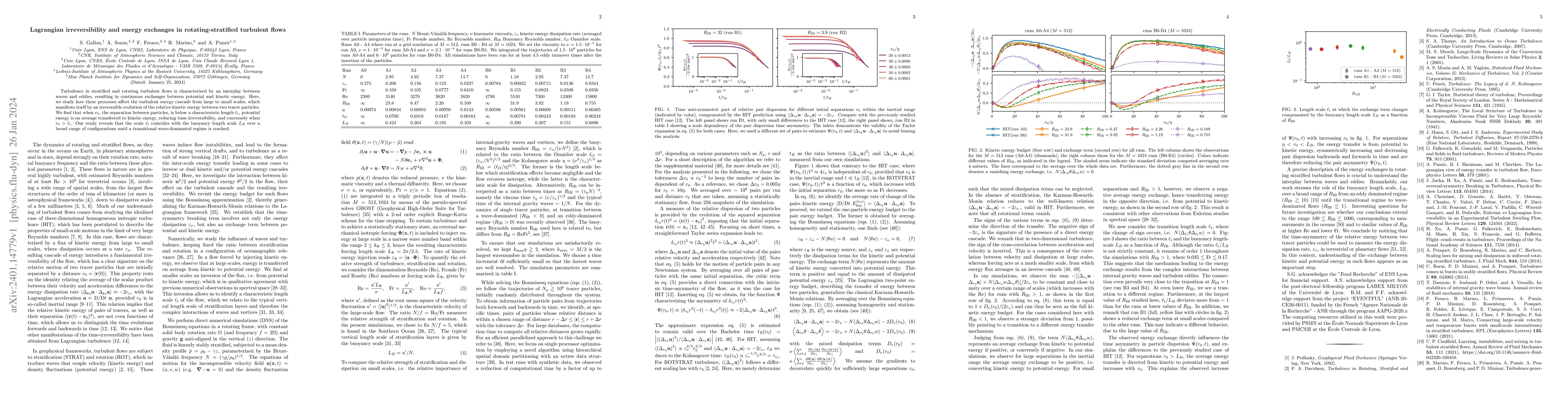Thumbnail for Lagrangian irreversibility and energy exchanges in rotating-stratified
  turbulent flows