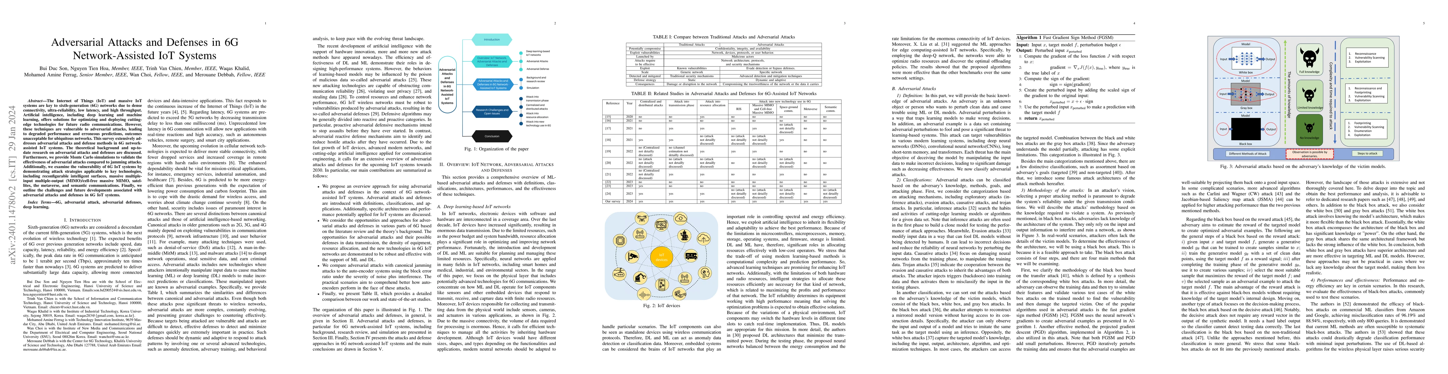 Thumbnail for Adversarial Attacks and Defenses in 6G Network-Assisted IoT Systems