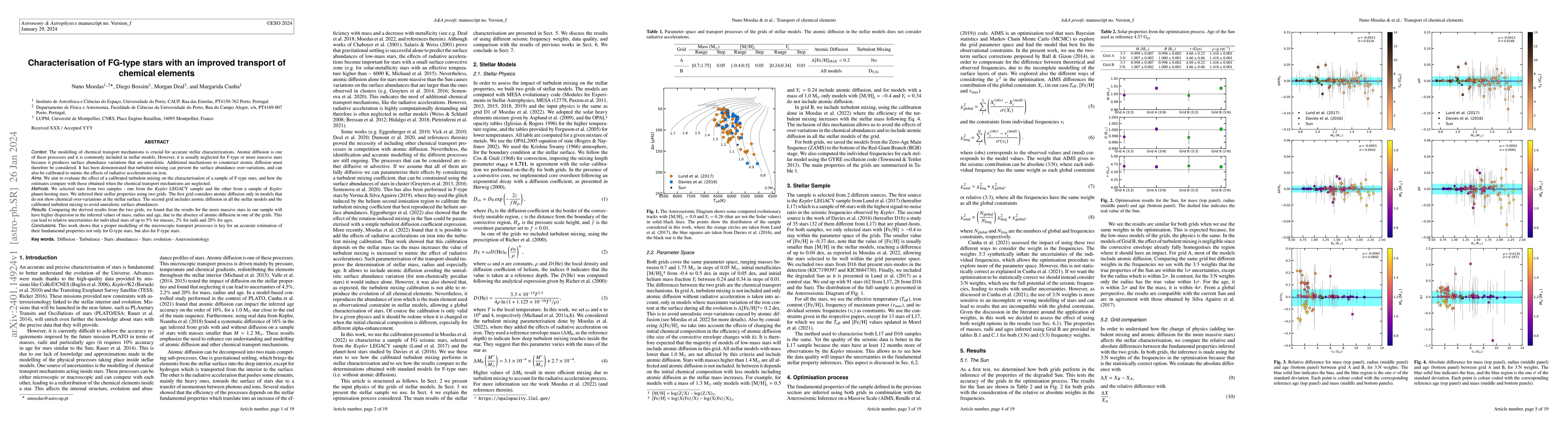 Thumbnail for Characterisation of FG-type stars with an improved transport of chemical
  elements