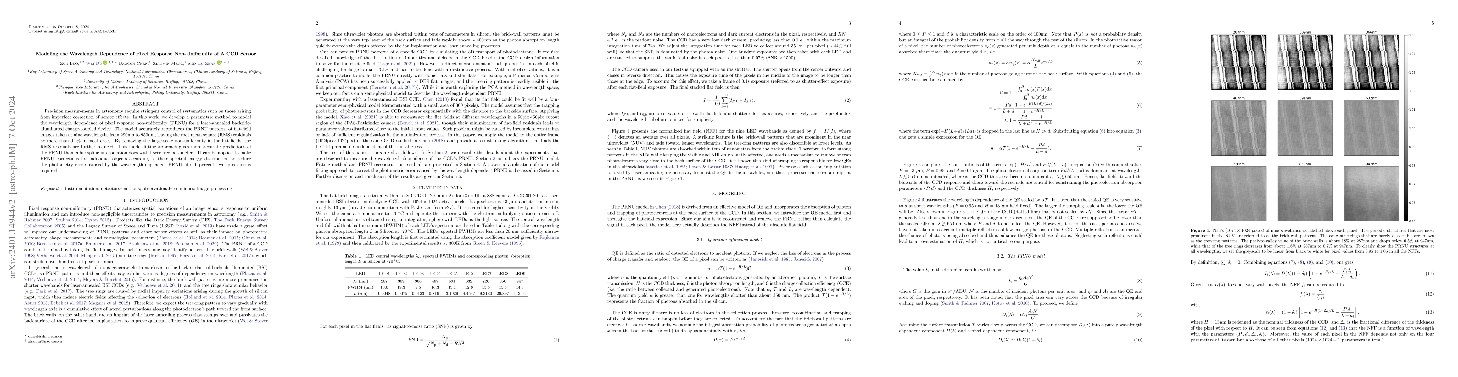 Thumbnail for Modeling the wavelength dependence of photo-response non-uniformity of a
  CCD sensor