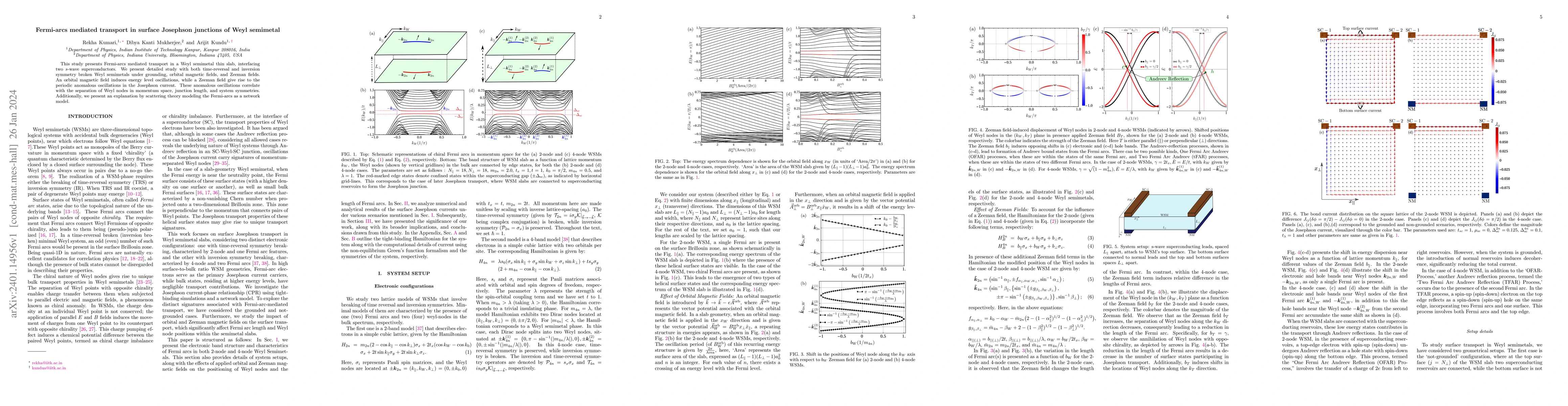 Thumbnail for Fermi-arcs mediated transport in surface Josephson junctions of Weyl
  semimetal