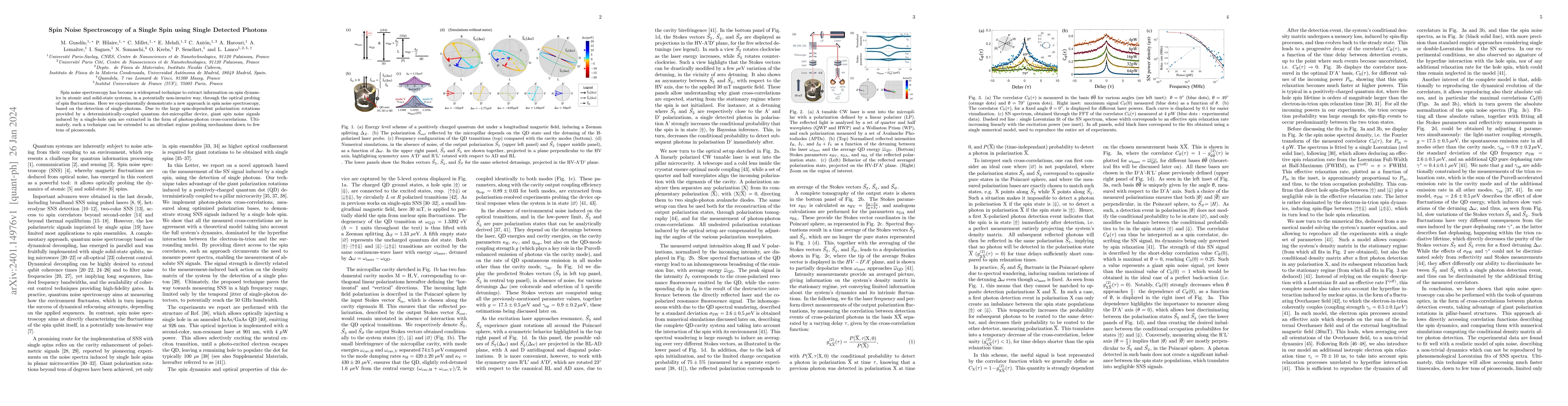 Thumbnail for Spin Noise Spectroscopy of a Single Spin using Single Detected Photons