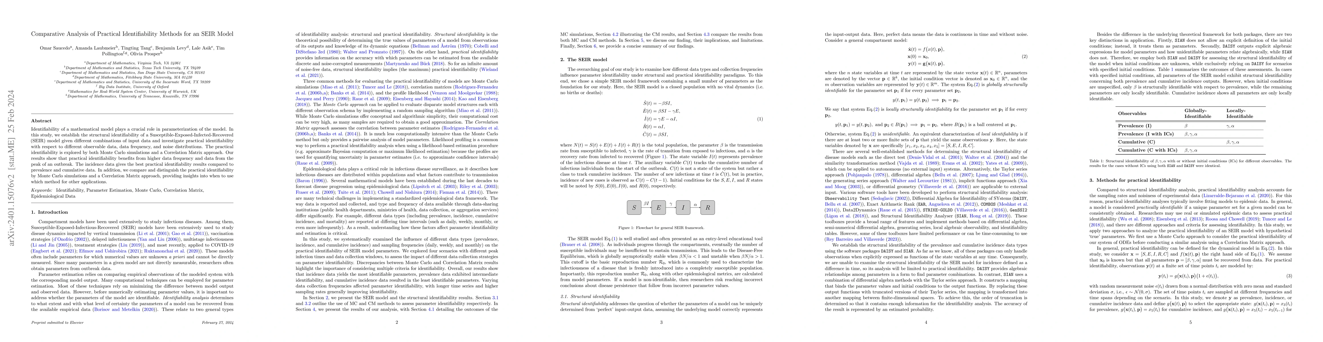 Thumbnail for Comparative Analysis of Practical Identifiability Methods for an SEIR
  Model