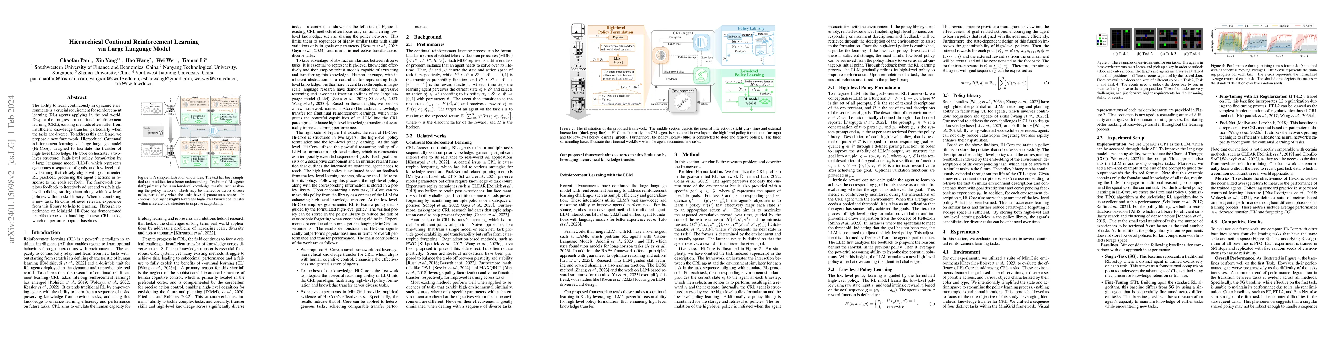 Thumbnail for Hierarchical Continual Reinforcement Learning via Large Language Model