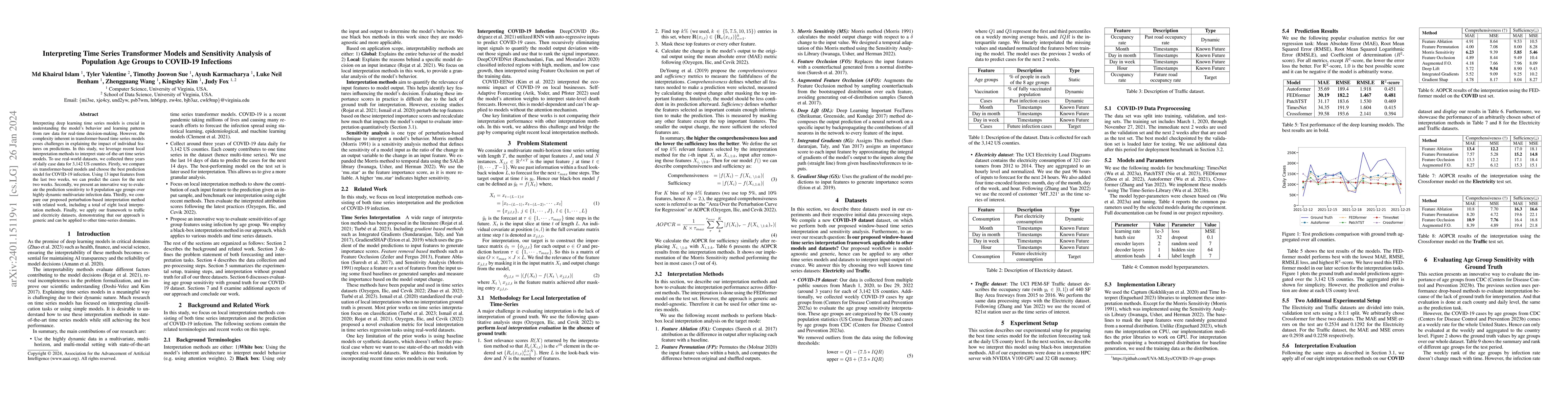 Thumbnail for Interpreting Time Series Transformer Models and Sensitivity Analysis of
  Population Age Groups to COVID-19 Infections