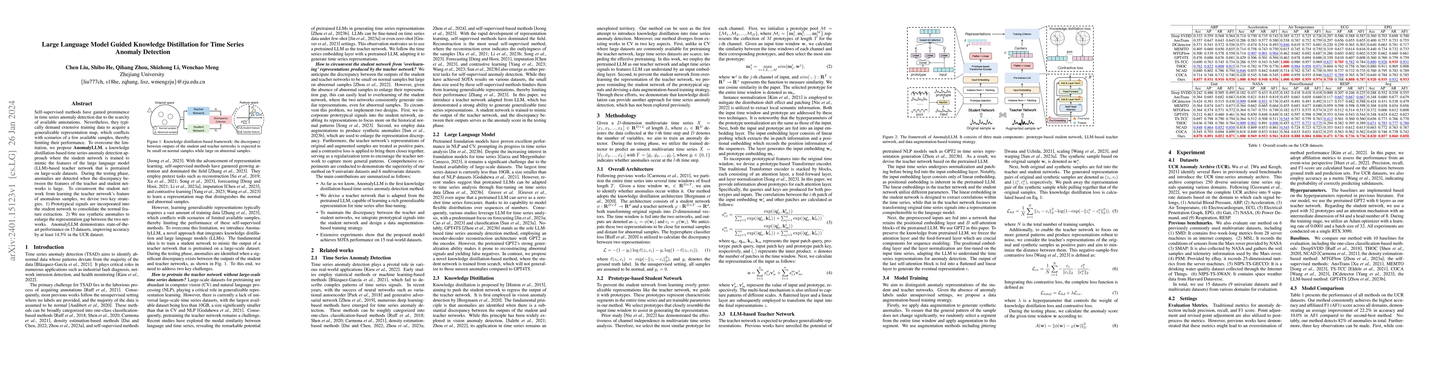 Thumbnail for Large Language Model Guided Knowledge Distillation for Time Series
  Anomaly Detection
