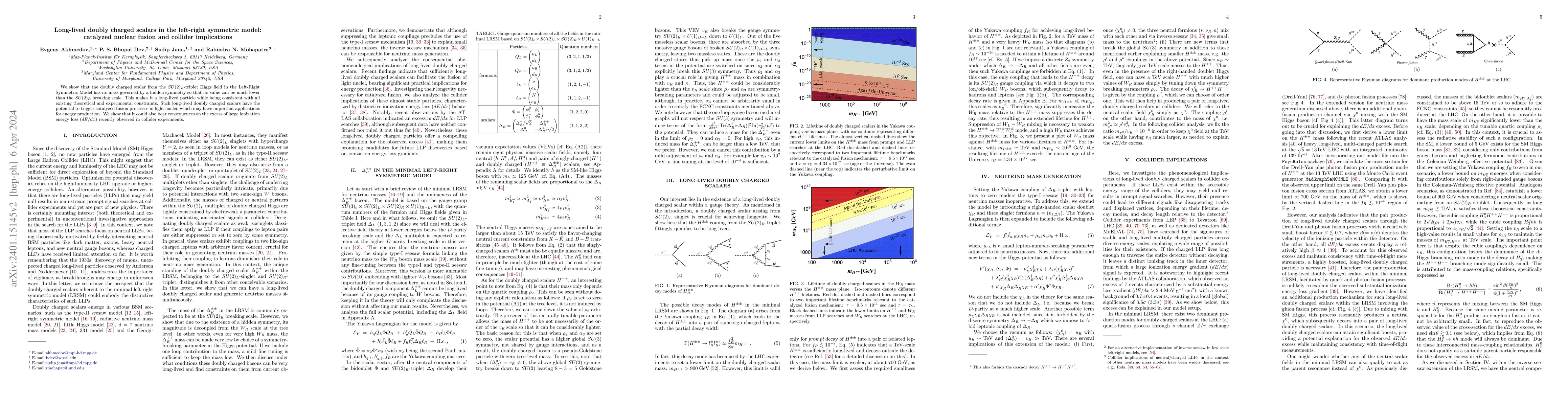 Thumbnail for Long-lived doubly charged scalars in the left-right symmetric model:
  catalyzed nuclear fusion and collider implications
