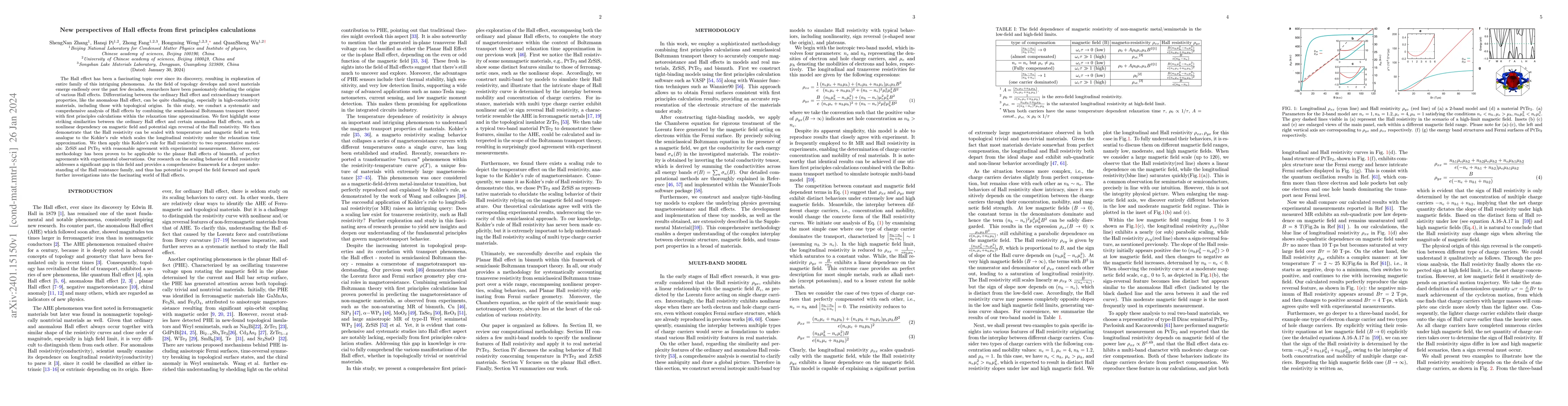 Thumbnail for New perspectives of Hall effects from first-principles calculations
