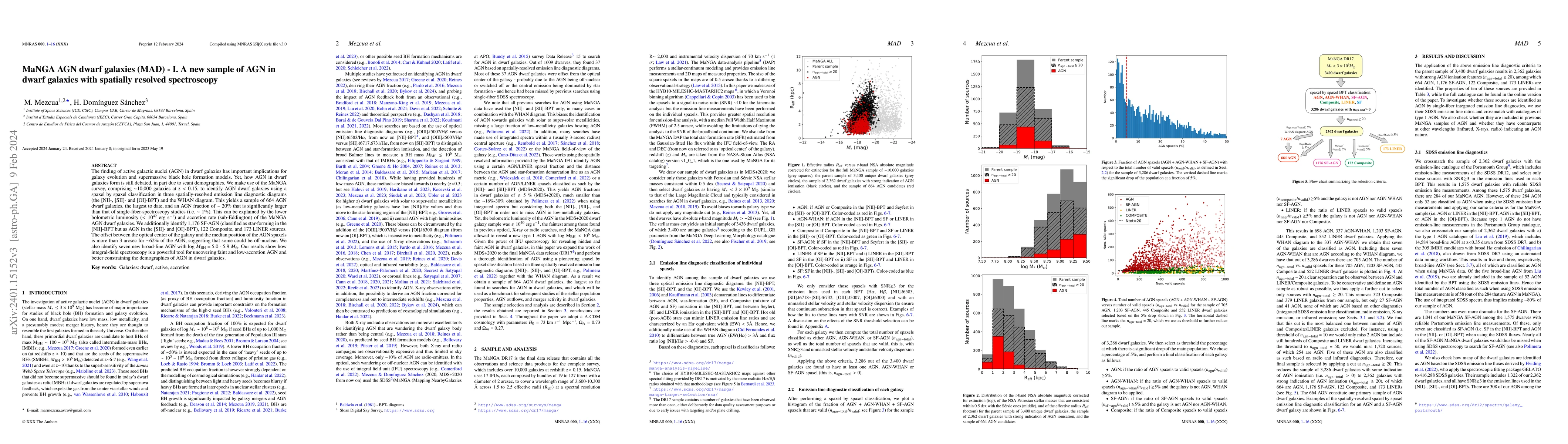 Thumbnail for MaNGA AGN dwarf galaxies (MAD) -- I. A new sample of AGN in dwarf
  galaxies with spatially resolved spectroscopy