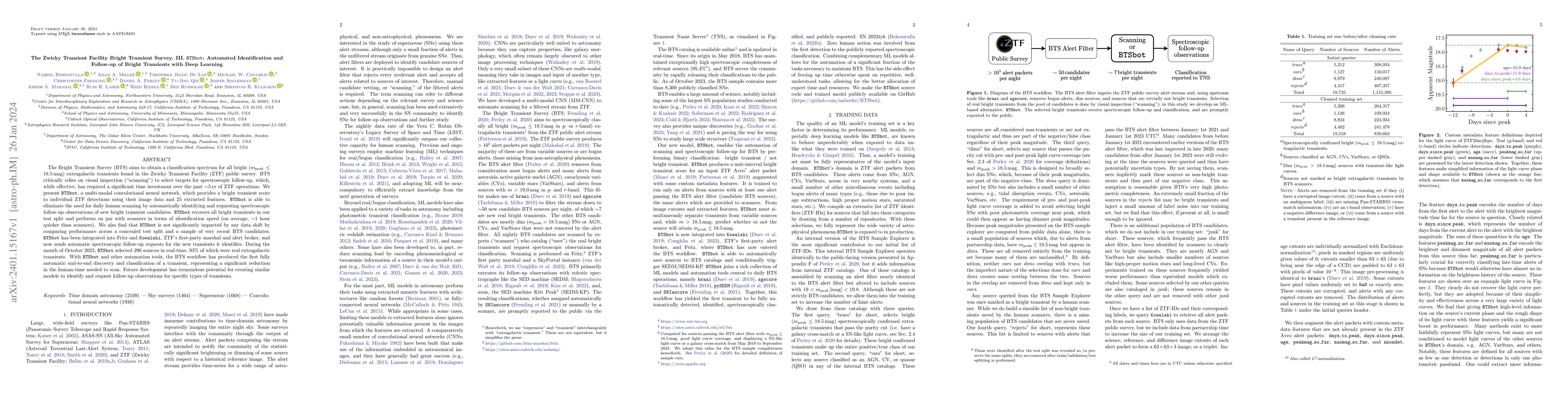 Thumbnail for The Zwicky Transient Facility Bright Transient Survey. III.
  $\texttt{BTSbot}$: Automated Identification and Follow-up of Bright
  Transients with Deep Learning