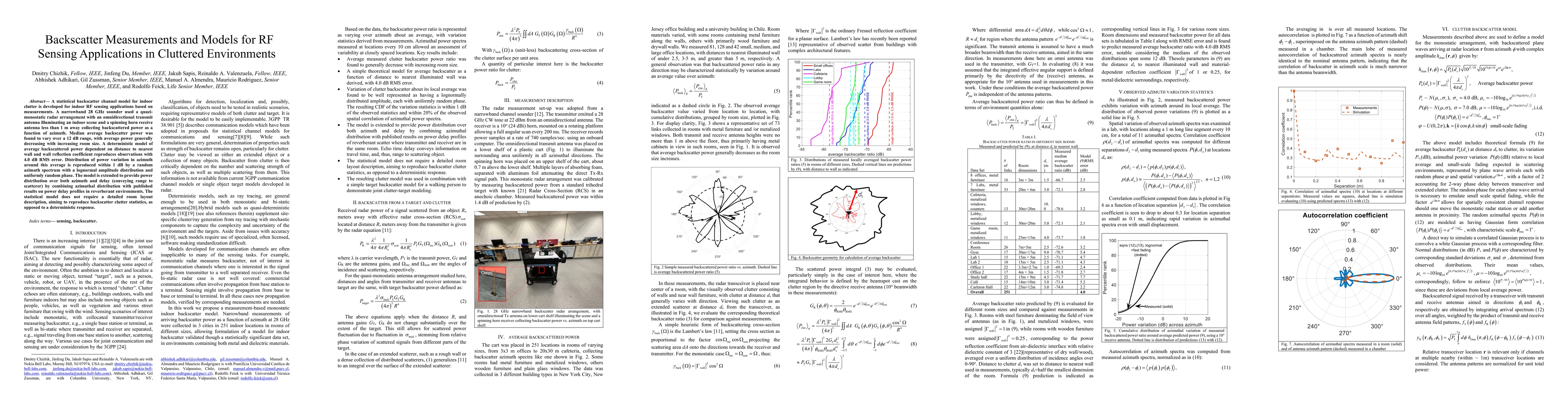 Thumbnail for Backscatter Measurements and Models for RF Sensing Applications in
  Cluttered Environments