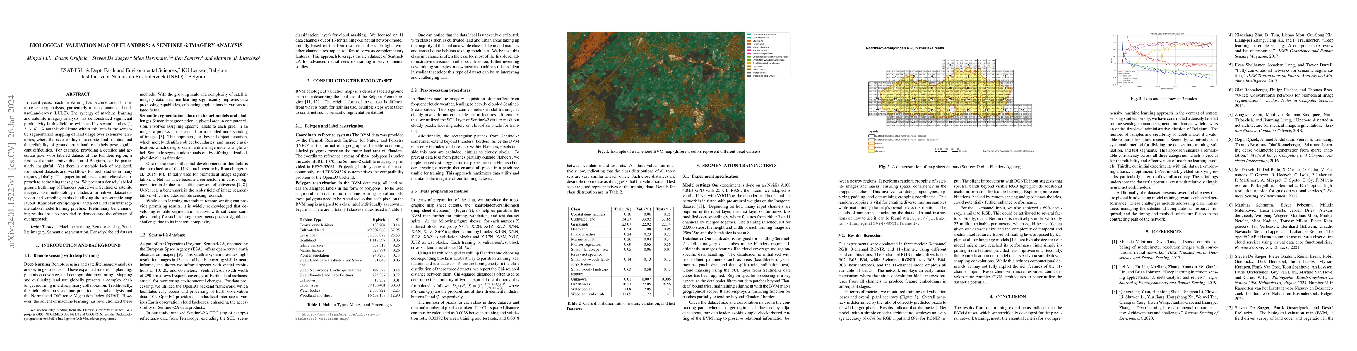 Thumbnail for Biological Valuation Map of Flanders: A Sentinel-2 Imagery Analysis