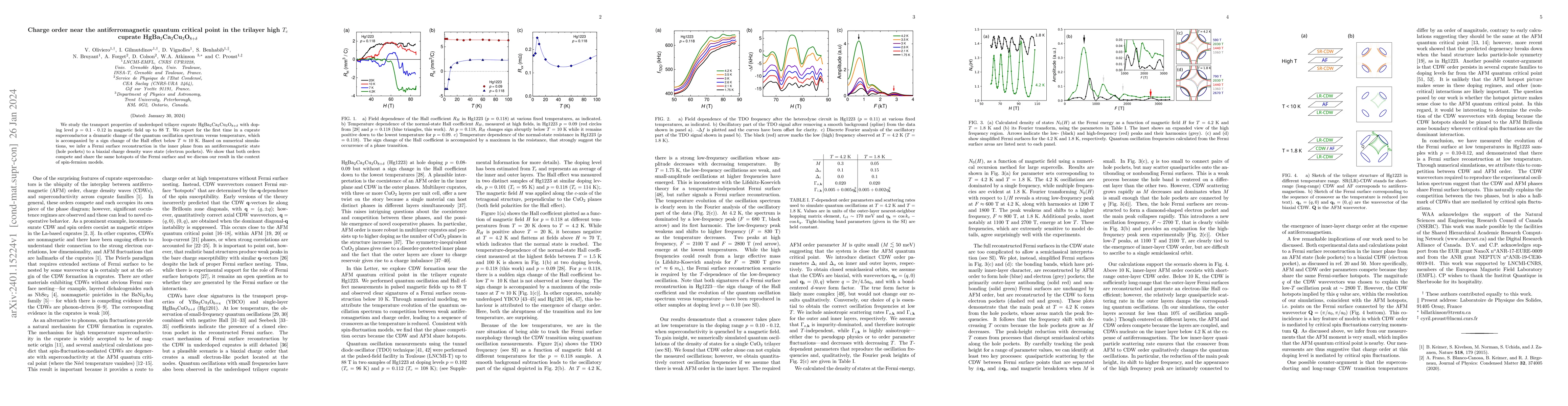 Thumbnail for Charge order near the antiferromagnetic quantum critical point in the
  trilayer high $T_c$ cuprate HgBa$_2$Ca$_2$Cu$_3$O$_{8+ \delta}$