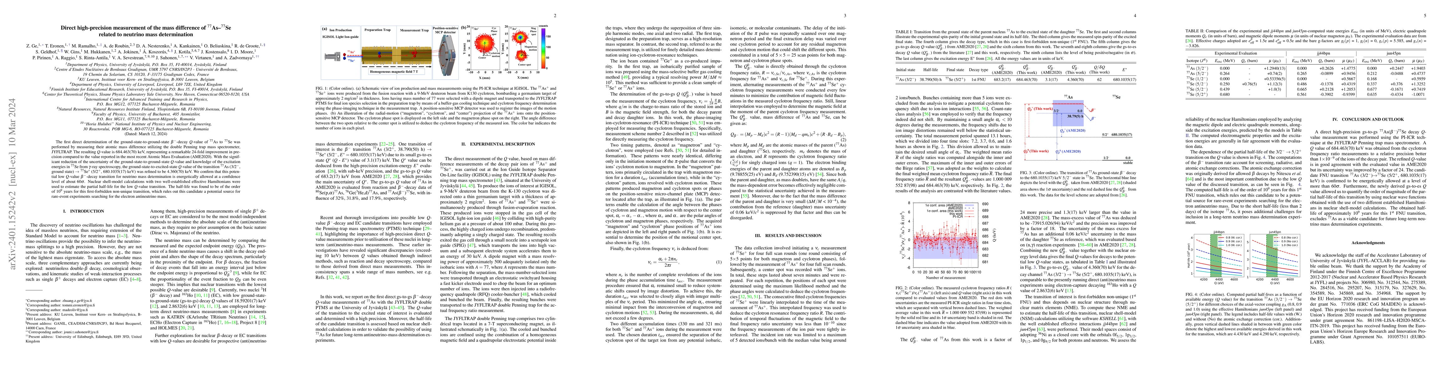 Thumbnail for Direct high-precision measurement of the mass difference of
  $^{77}$As-$^{77}$Se related to neutrino mass determination