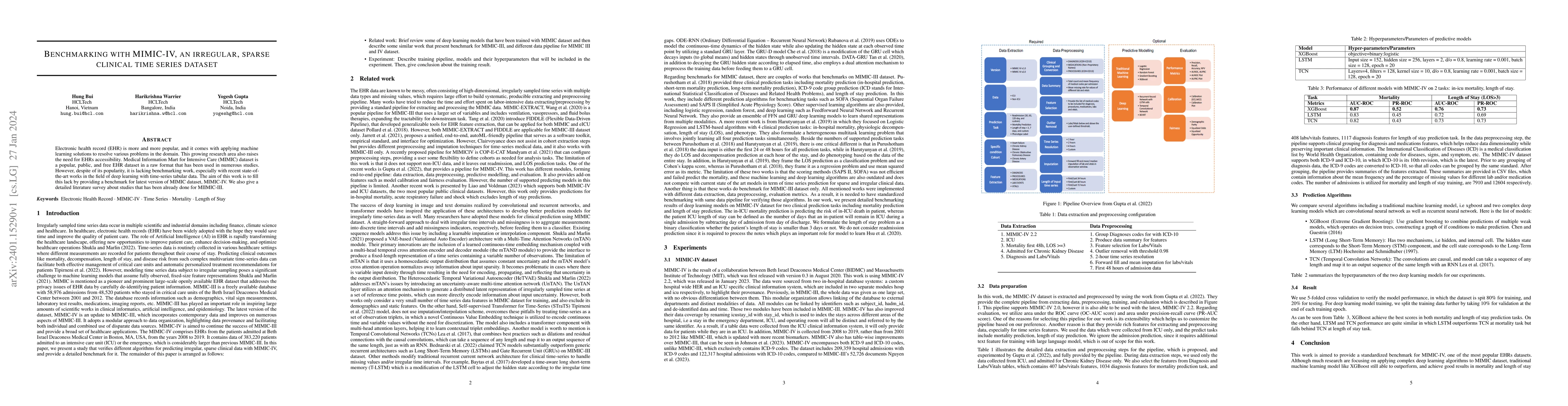 Thumbnail for Benchmarking with MIMIC-IV, an irregular, spare clinical time series
  dataset