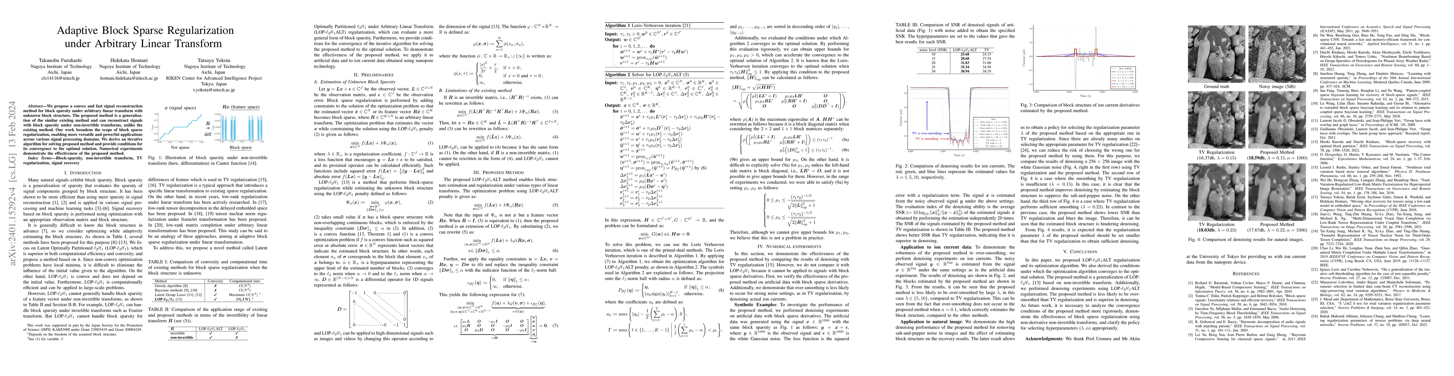 Thumbnail for Adaptive Block Sparse Regularization under Arbitrary Linear Transform