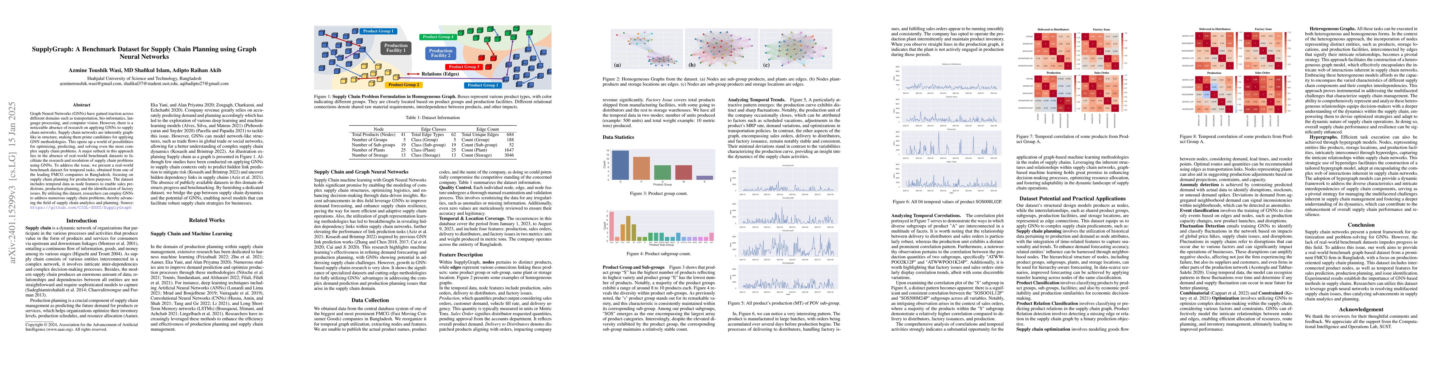 Thumbnail for SupplyGraph: A Benchmark Dataset for Supply Chain Planning using Graph
  Neural Networks