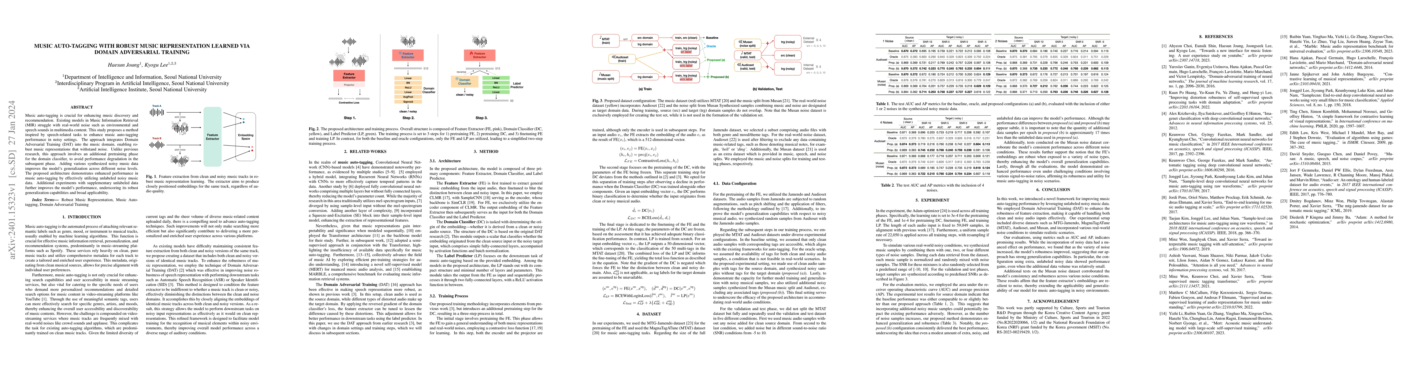 Thumbnail for Music Auto-Tagging with Robust Music Representation Learned via Domain
  Adversarial Training