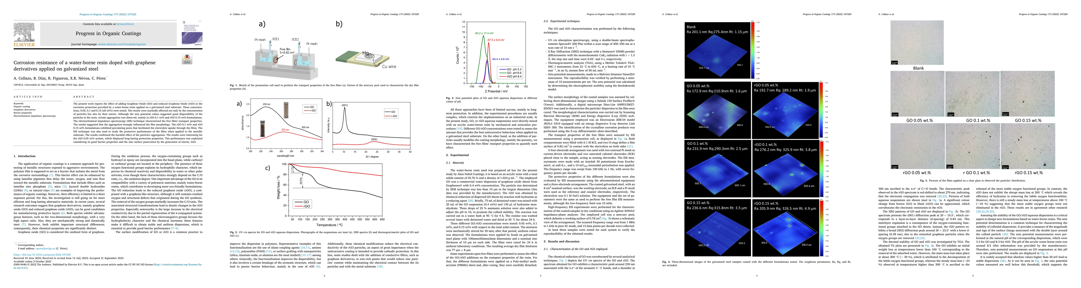 Thumbnail for Corrosion resistance of a water-borne resin doped with graphene
  derivatives applied on galvanized steel
