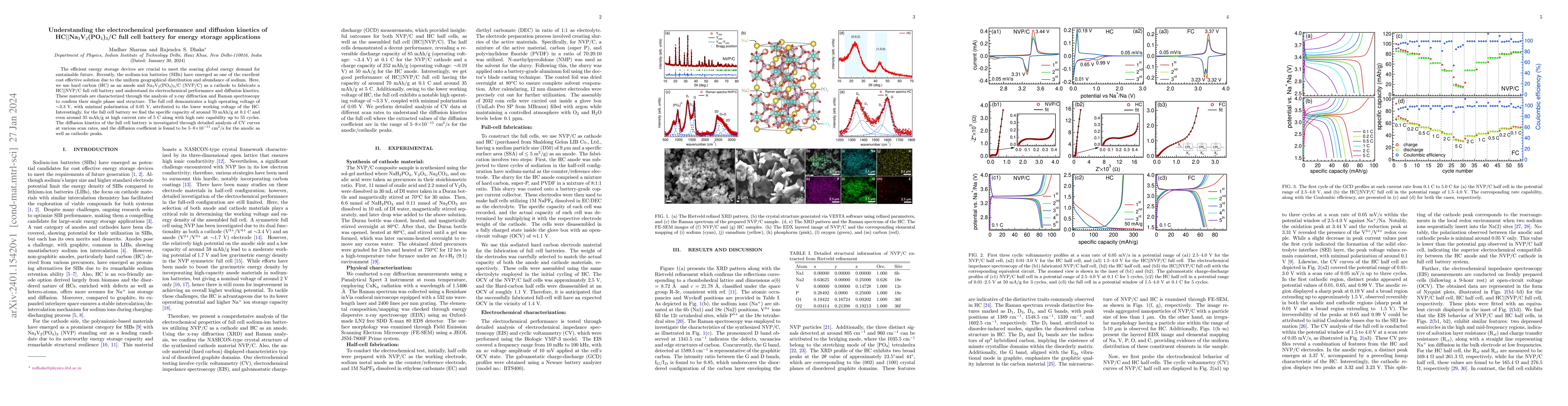 Thumbnail for Understanding the electrochemical performance and diffusion kinetics of
  HC$||$Na$_3$V$_2$(PO$_4$)$_3$/C full cell battery for energy storage
  applications
