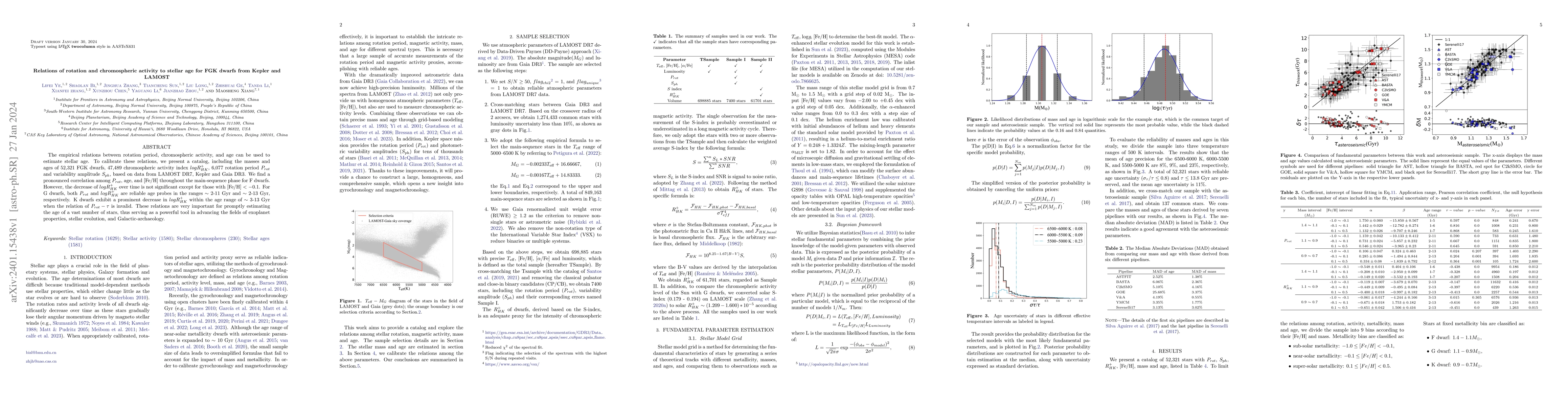 Thumbnail for Relations of rotation and chromospheric activity to stellar age for FGK
  dwarfs from Kepler and LAMOST