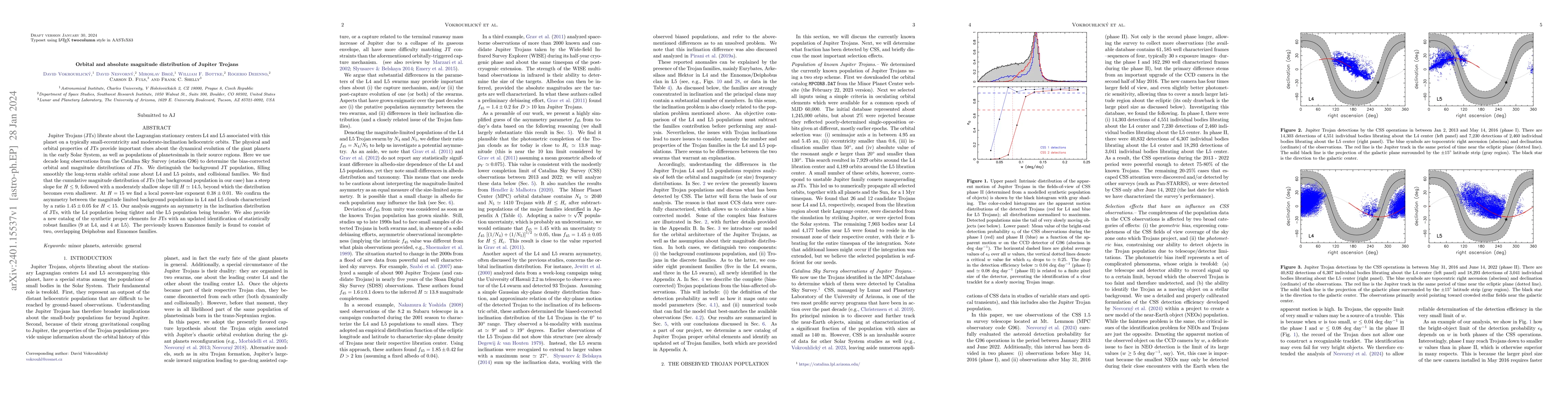 Thumbnail for Orbital and absolute magnitude distribution of Jupiter Trojans