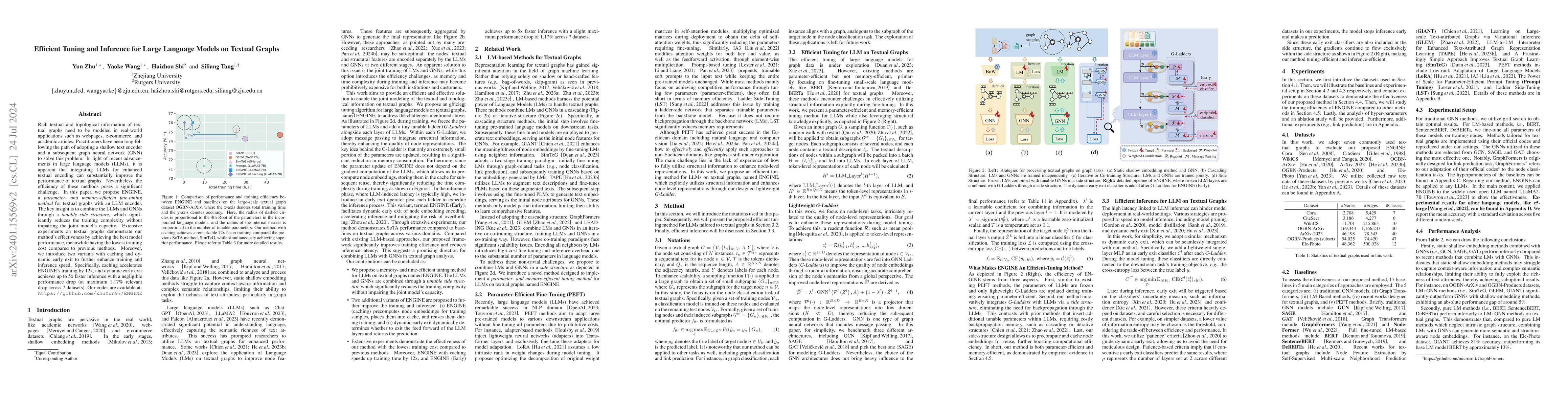 Thumbnail for Efficient Tuning and Inference for Large Language Models on Textual
  Graphs