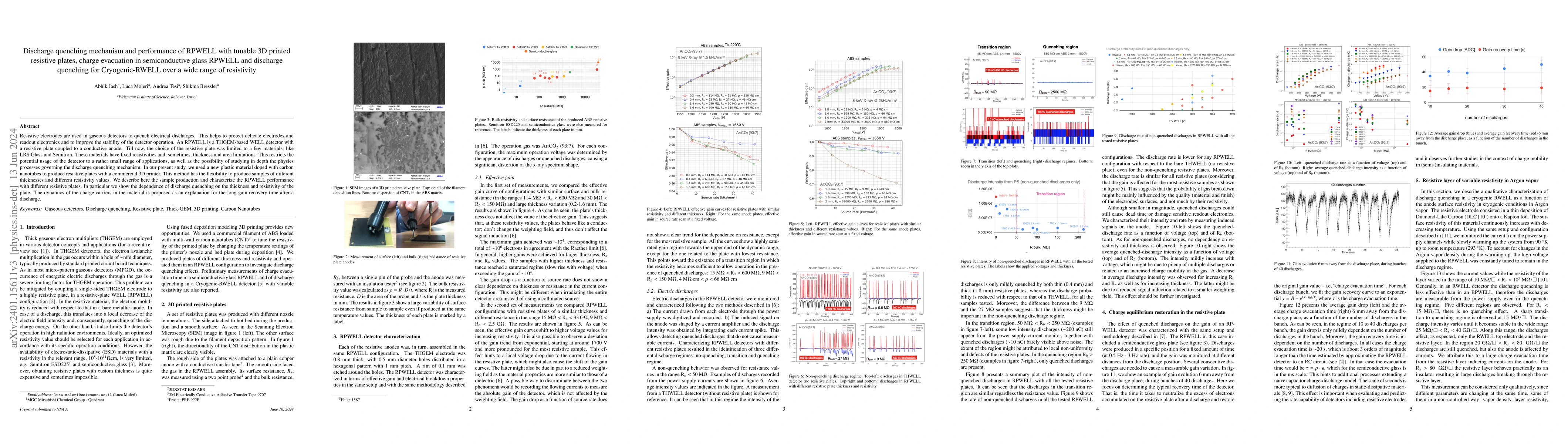 Thumbnail for Discharge quenching mechanism and performance of RPWELL with tunable 3D
  printed resistive plates, charge evacuation in semiconductive glass RPWELL
  and discharge quenching for Cryogenic-RWELL over a wide range of resistivity