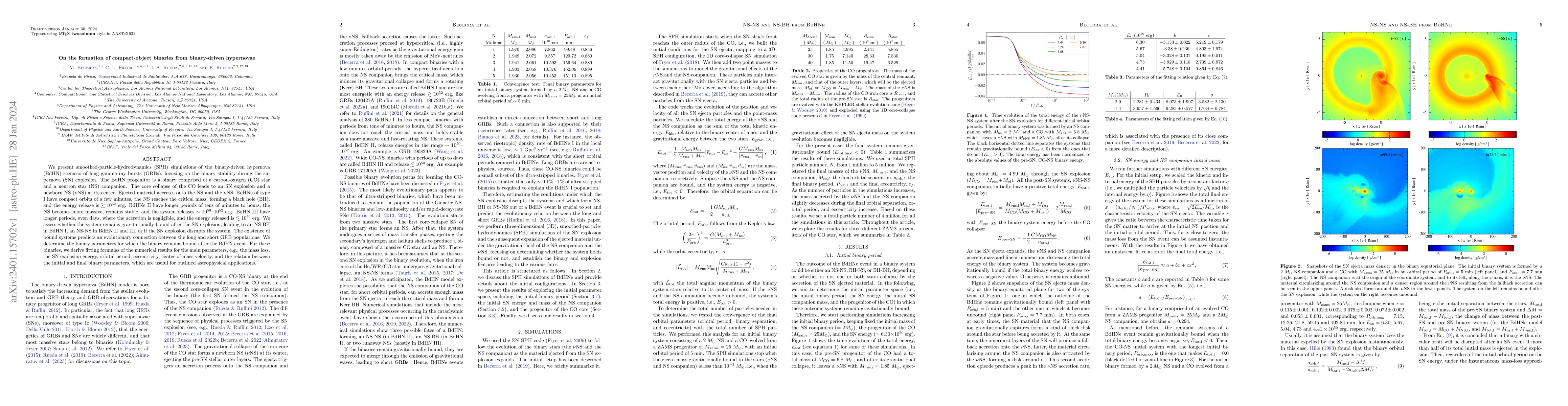 Thumbnail for On the formation of compact-object binaries from binary-driven
  hypernovae