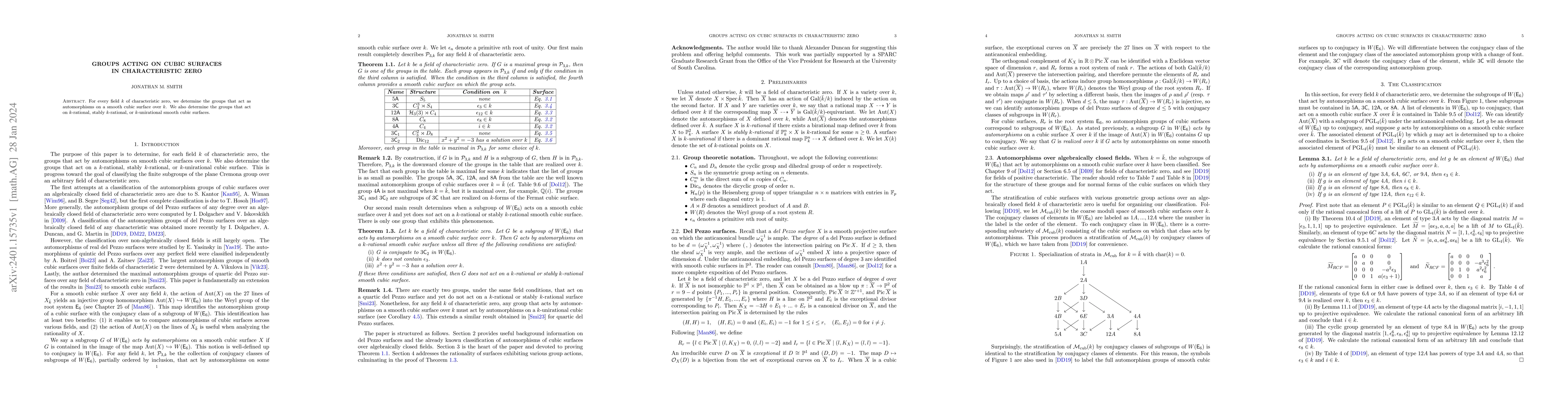 Thumbnail for Groups acting on cubic surfaces in characteristic zero
