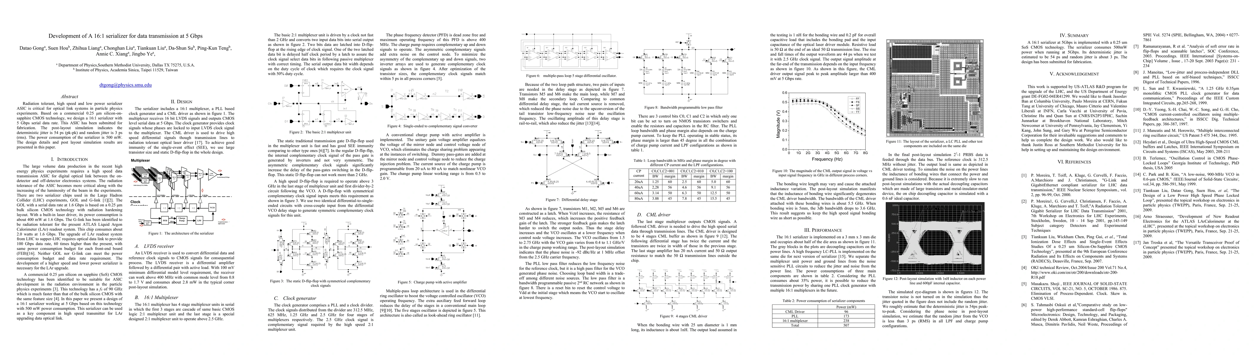 Thumbnail for Development of A 16:1 serializer for data transmission at 5 Gbps