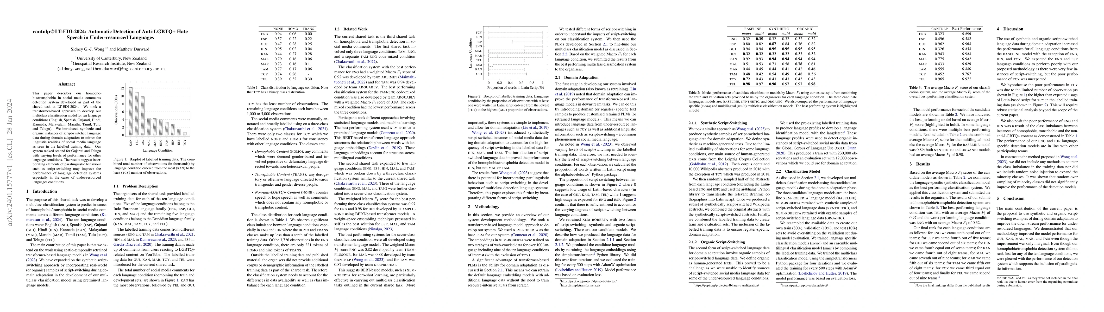 Thumbnail for cantnlp@LT-EDI-2024: Automatic Detection of Anti-LGBTQ+ Hate Speech in
  Under-resourced Languages