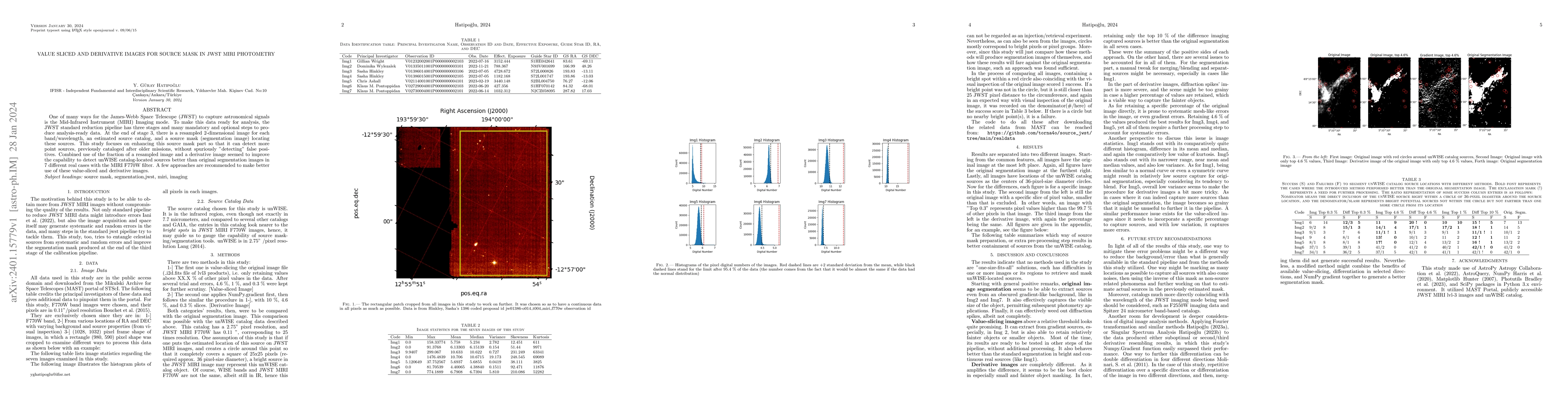 Thumbnail for Value Sliced and Derivative Images for Source Mask in JWST MIRI
  Photometry
