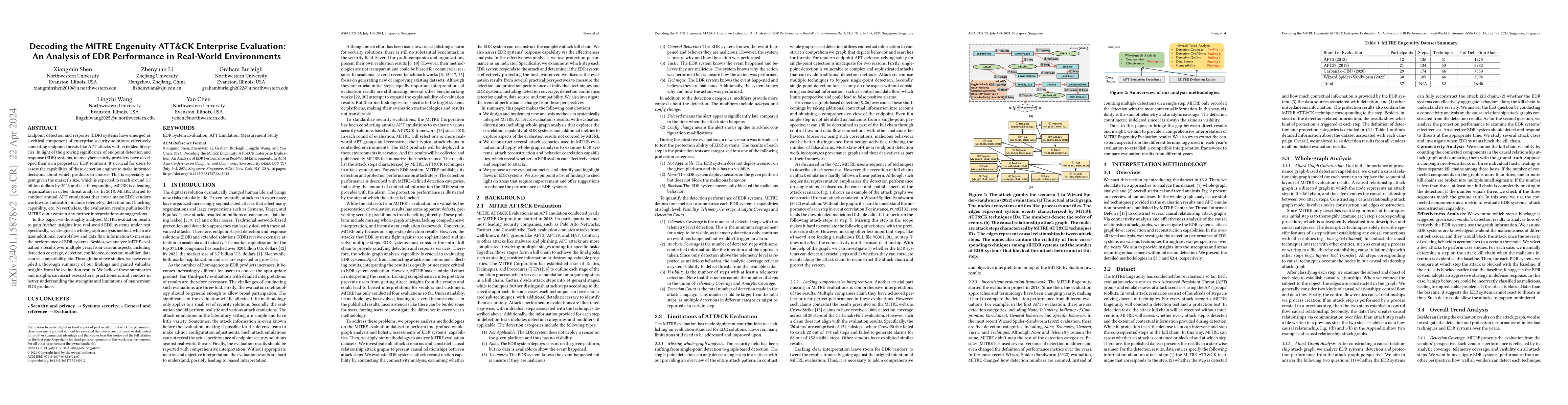 Thumbnail for Decoding the MITRE Engenuity ATT&CK Enterprise Evaluation: An Analysis
  of EDR Performance in Real-World Environments