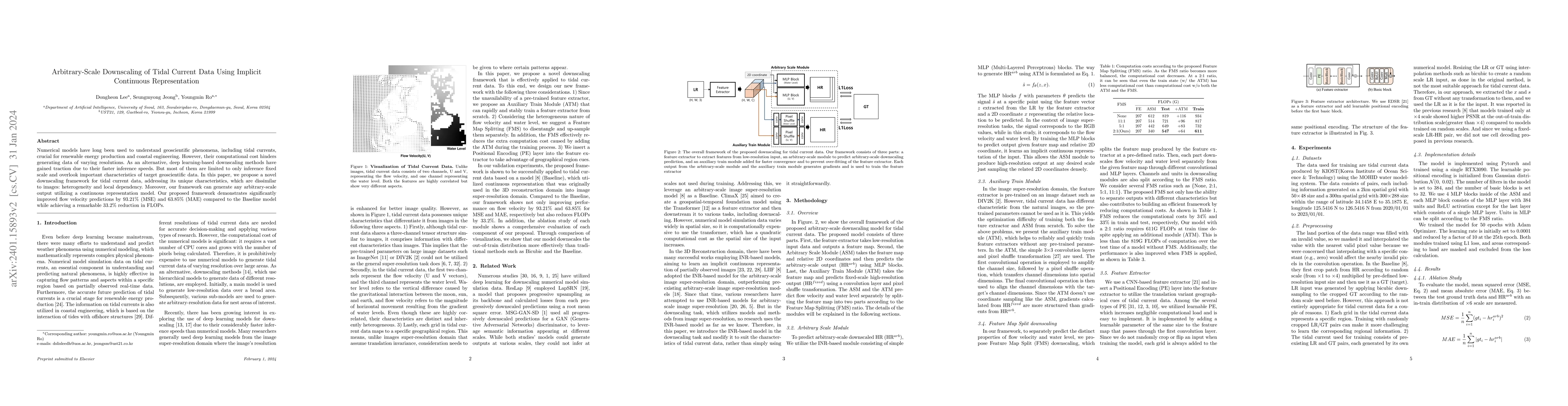 Thumbnail for Arbitrary-Scale Downscaling of Tidal Current Data Using Implicit
  Continuous Representation